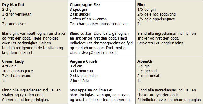 drinksopskrifter gin