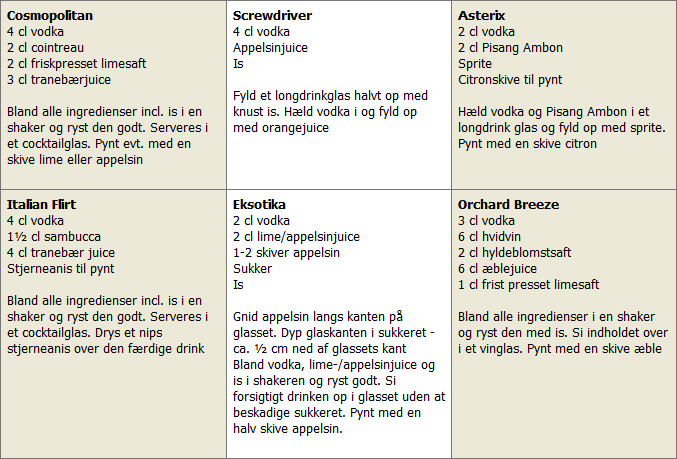 drinksopskrifter vodka